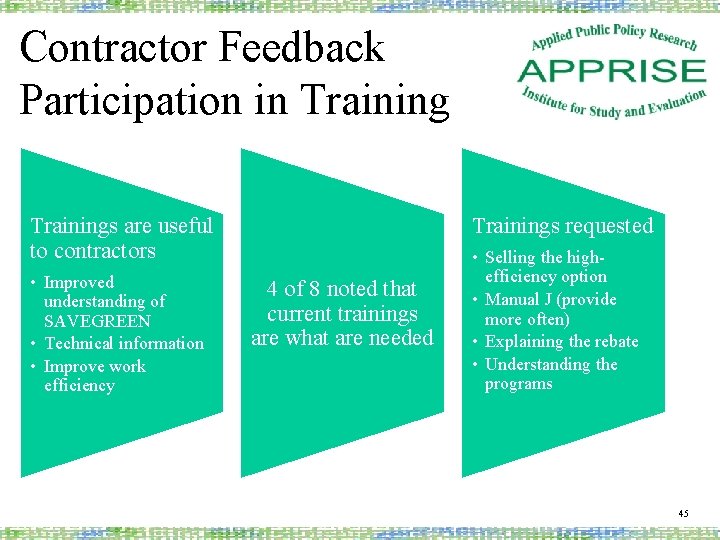 Contractor Feedback Participation in Trainings requested Trainings are useful to contractors • Improved understanding