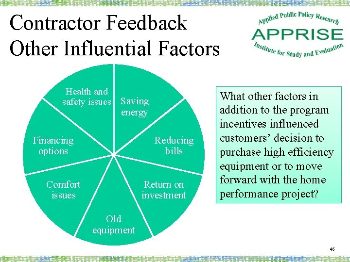 Contractor Feedback Other Influential Factors Health and safety issues Saving energy Financing options Reducing