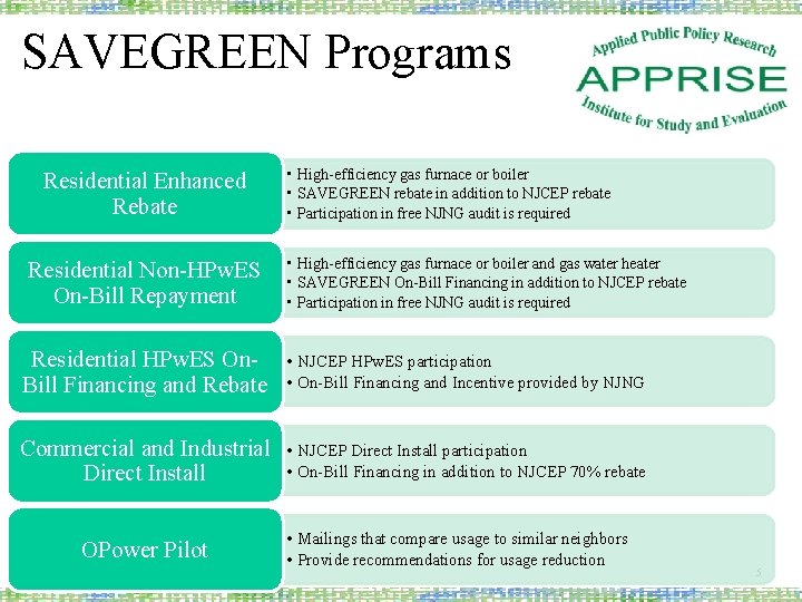SAVEGREEN Programs Residential Enhanced Rebate Residential Non-HPw. ES On-Bill Repayment • High-efficiency gas furnace