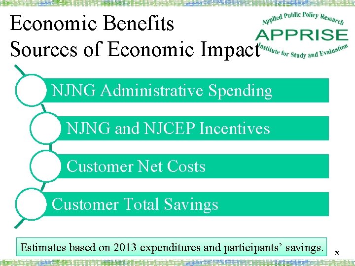 Economic Benefits Sources of Economic Impact NJNG Administrative Spending NJNG and NJCEP Incentives Customer