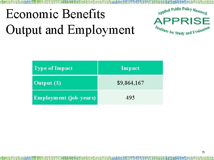Economic Benefits Output and Employment Type of Impact Output ($) Employment (job-years) Impact $9,