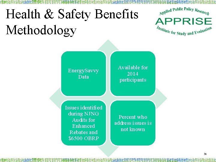 Health & Safety Benefits Methodology Energy. Savvy Data Available for 2014 participants Issues identified