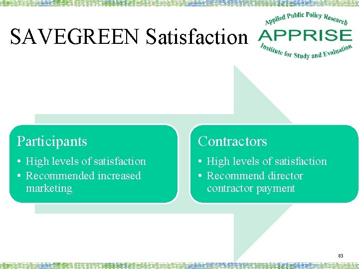 SAVEGREEN Satisfaction Participants Contractors • High levels of satisfaction • Recommended increased marketing •