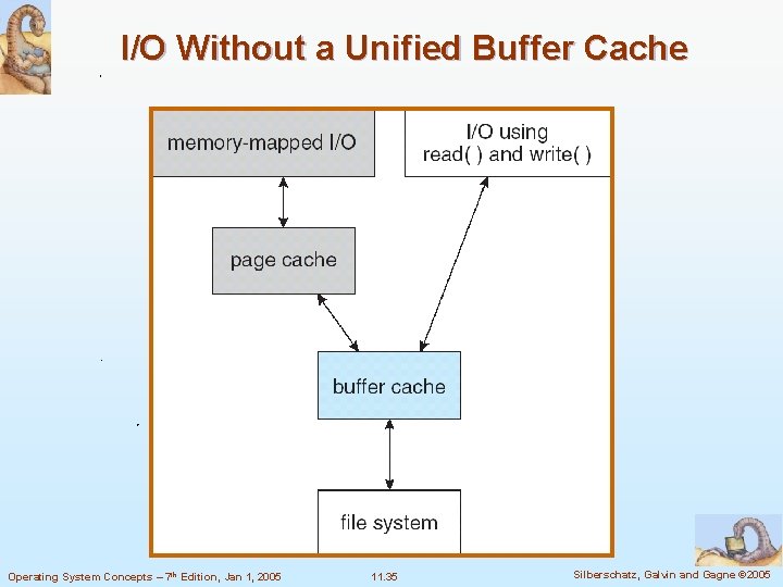 I/O Without a Unified Buffer Cache Operating System Concepts – 7 th Edition, Jan