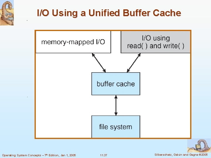 I/O Using a Unified Buffer Cache Operating System Concepts – 7 th Edition, Jan