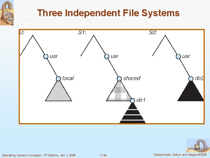 Three Independent File Systems Operating System Concepts – 7 th Edition, Jan 1, 2005
