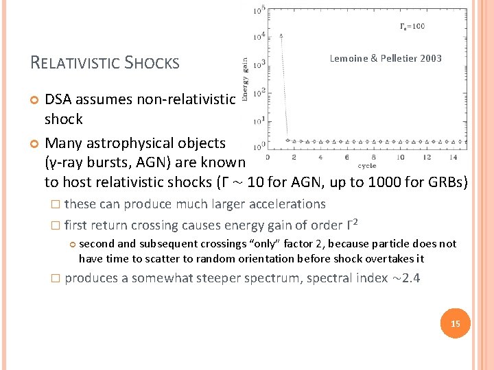 RELATIVISTIC SHOCKS Lemoine & Pelletier 2003 DSA assumes non-relativistic shock Many astrophysical objects (γ-ray
