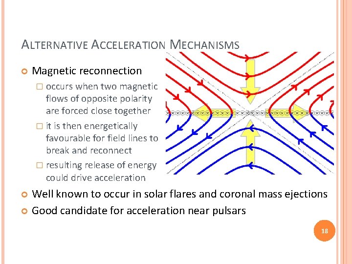 ALTERNATIVE ACCELERATION MECHANISMS Magnetic reconnection � occurs when two magnetic flows of opposite polarity