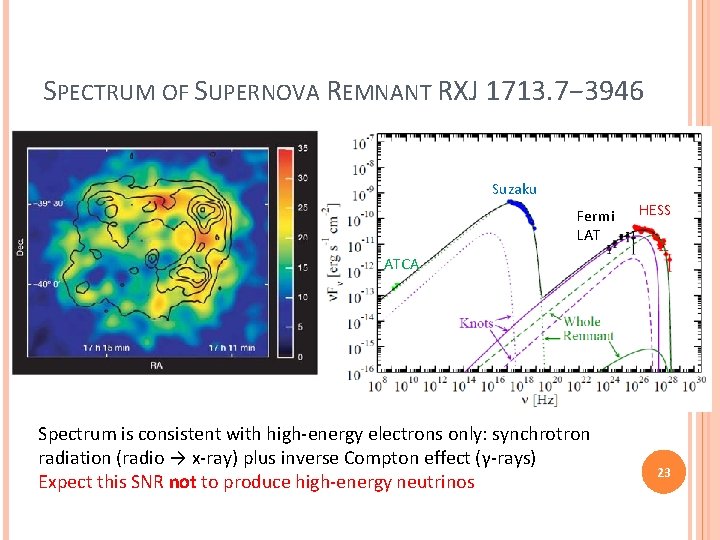 SPECTRUM OF SUPERNOVA REMNANT RXJ 1713. 7− 3946 Suzaku Fermi LAT HESS ATCA Spectrum