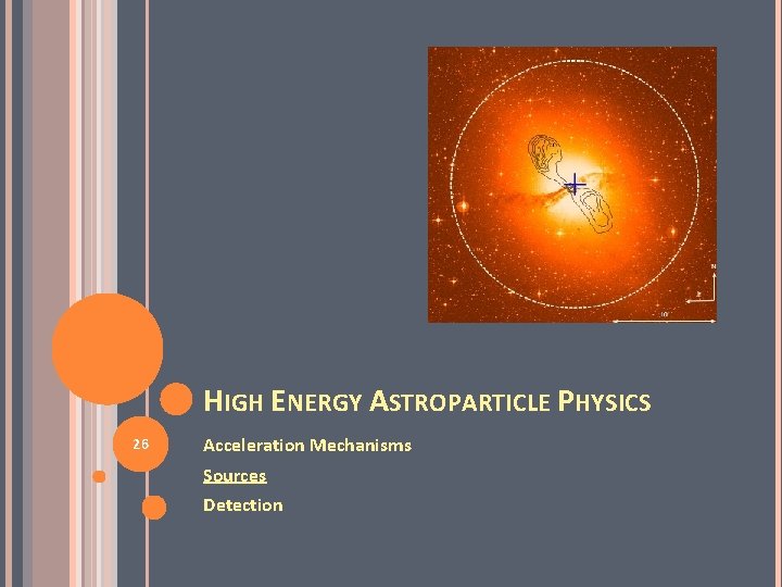 HIGH ENERGY ASTROPARTICLE PHYSICS 26 Acceleration Mechanisms Sources Detection 