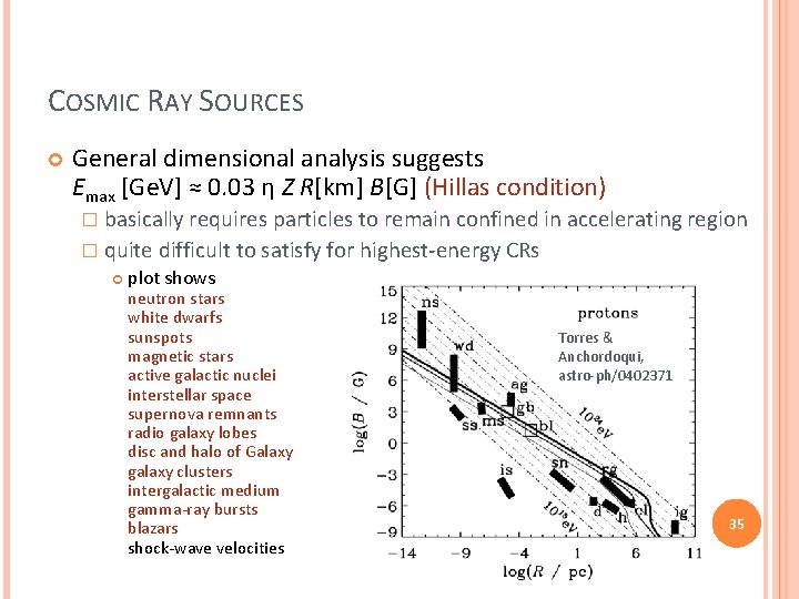 COSMIC RAY SOURCES General dimensional analysis suggests Emax [Ge. V] ≈ 0. 03 η