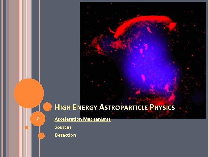 HIGH ENERGY ASTROPARTICLE PHYSICS 7 Acceleration Mechanisms Sources Detection 