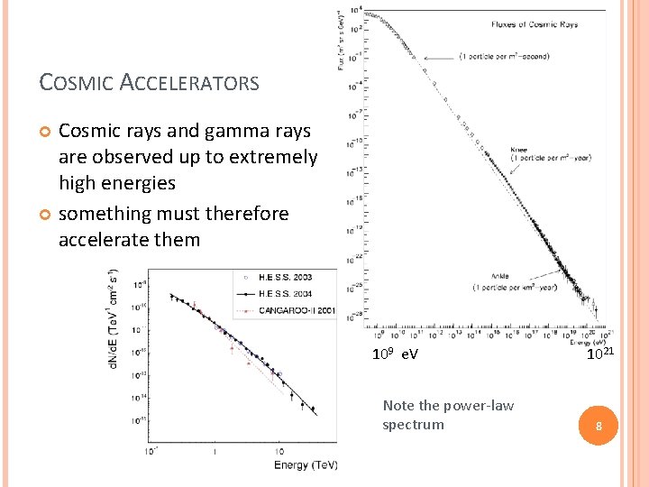 COSMIC ACCELERATORS Cosmic rays and gamma rays are observed up to extremely high energies