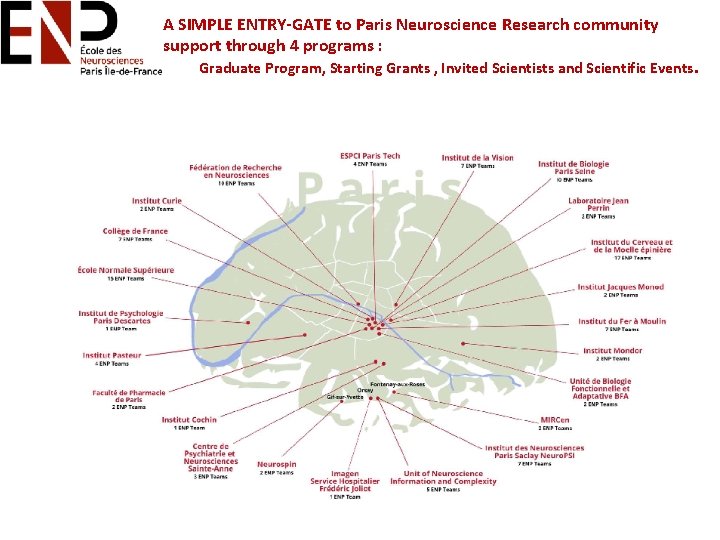 A SIMPLE ENTRY-GATE to Paris Neuroscience Research community support through 4 programs : Graduate