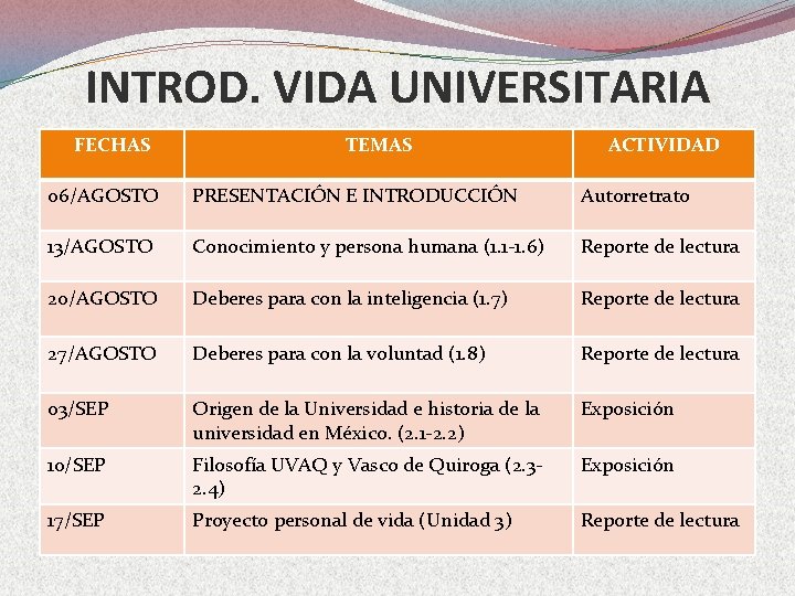 INTROD. VIDA UNIVERSITARIA FECHAS TEMAS ACTIVIDAD 06/AGOSTO PRESENTACIÓN E INTRODUCCIÓN Autorretrato 13/AGOSTO Conocimiento y