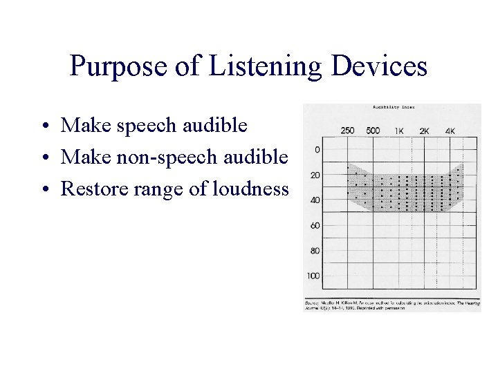 Purpose of Listening Devices • Make speech audible • Make non-speech audible • Restore