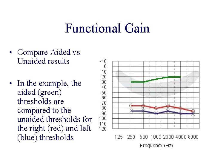 Functional Gain • Compare Aided vs. Unaided results • In the example, the aided