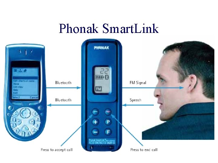 Phonak Smart. Link 