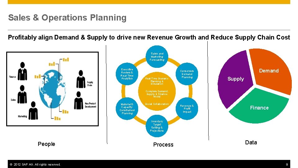 Sap Sales And Operations Planning Powered By Sap
