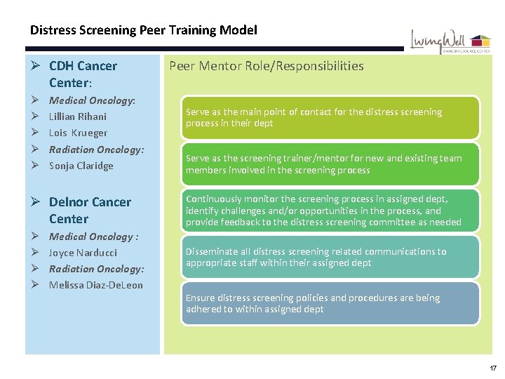 Distress Screening Peer Training Model Ø CDH Cancer Center: Ø Ø Ø Medical Oncology: