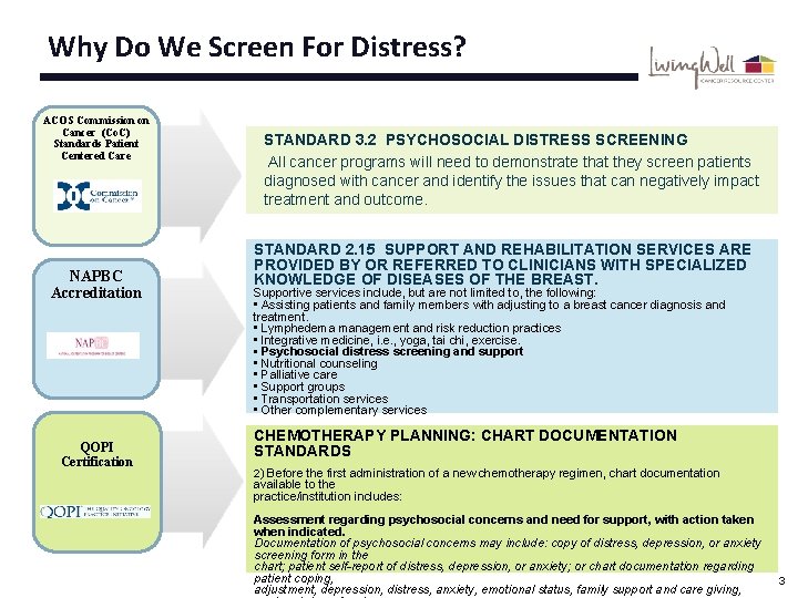 Why Do We Screen For Distress? ACOS Commission on Cancer (Co. C) Standards Patient