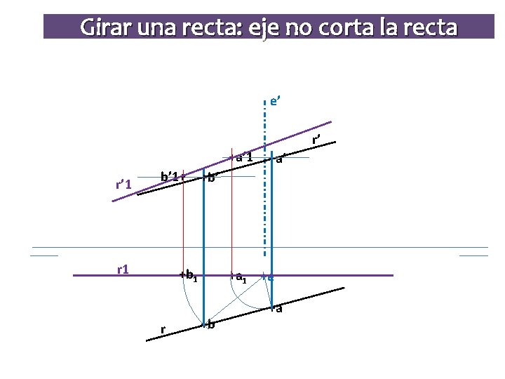 Girar una recta: eje no corta la recta e’ r’ +a’ 1 r’ 1
