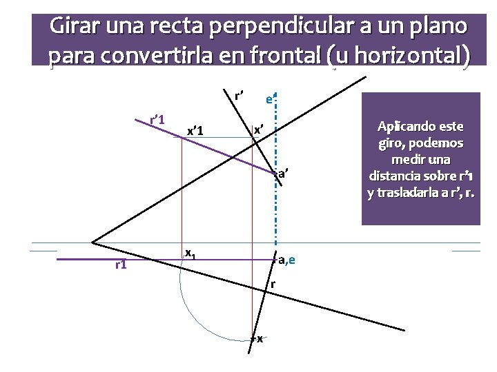 Girar una recta perpendicular a un plano para convertirla en frontal (u horizontal) r’