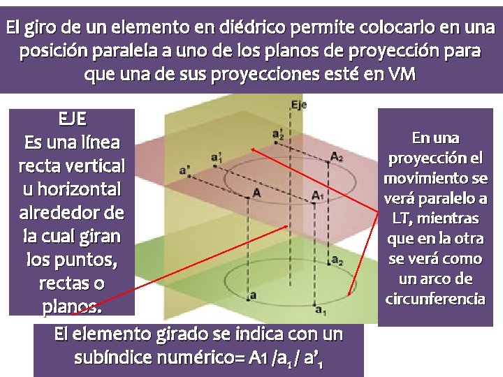 El giro de un elemento en diédrico permite colocarlo en una posición paralela a