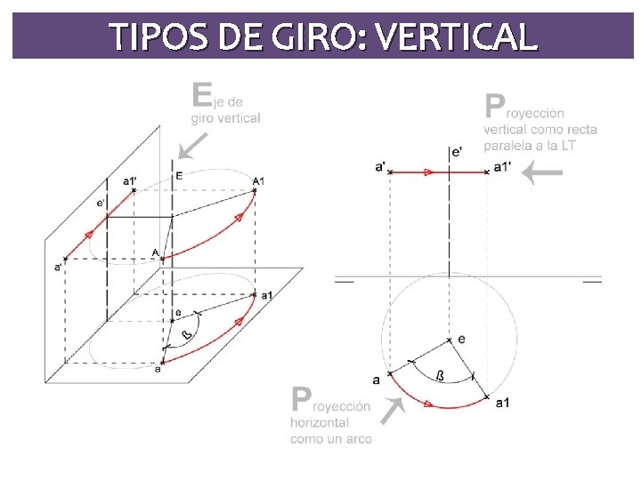 TIPOS DE GIRO: VERTICAL 