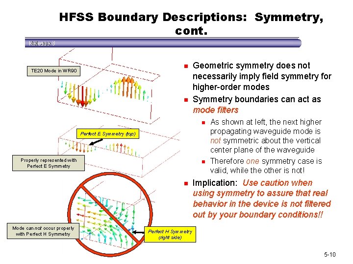 HFSS Boundary Descriptions: Symmetry, cont. n TE 20 Mode in WR 90 n Geometric