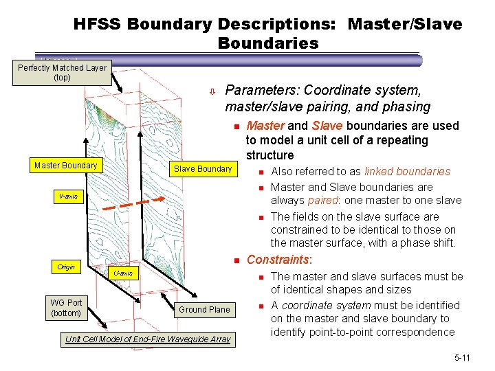 HFSS Boundary Descriptions: Master/Slave Boundaries Perfectly Matched Layer (top) ò Parameters: Coordinate system, master/slave