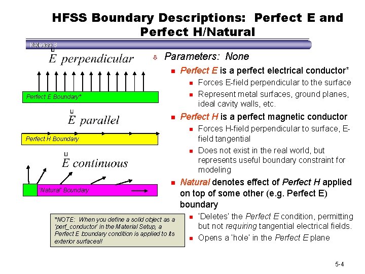 HFSS Boundary Descriptions: Perfect E and Perfect H/Natural ò Parameters: None n Perfect E