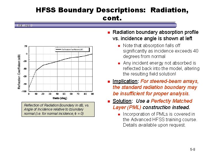 HFSS Boundary Descriptions: Radiation, cont. n Radiation boundary absorption profile vs. incidence angle is