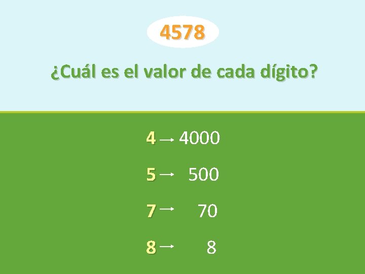4578 ¿Cuál es el valor de cada dígito? 4 4000 5 500 7 70
