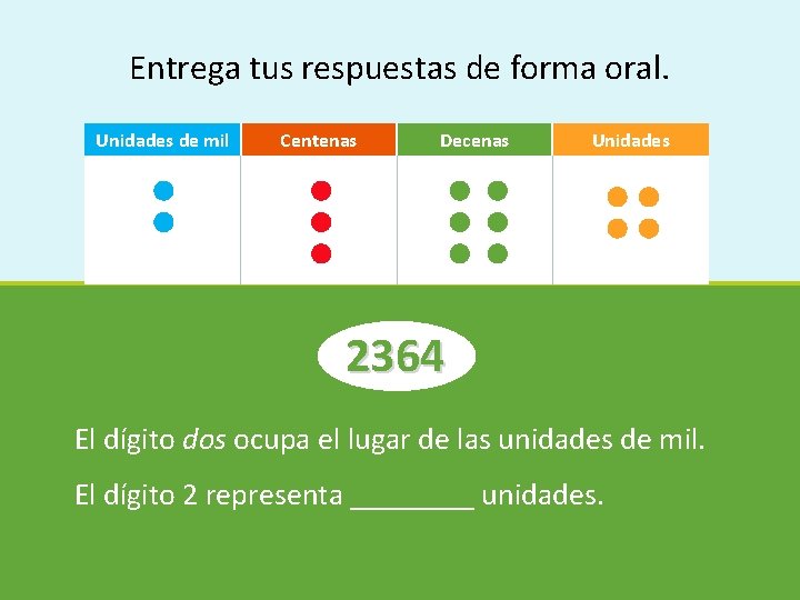 Entrega tus respuestas de forma oral. Unidades de mil Centenas Decenas Unidades 2364 El