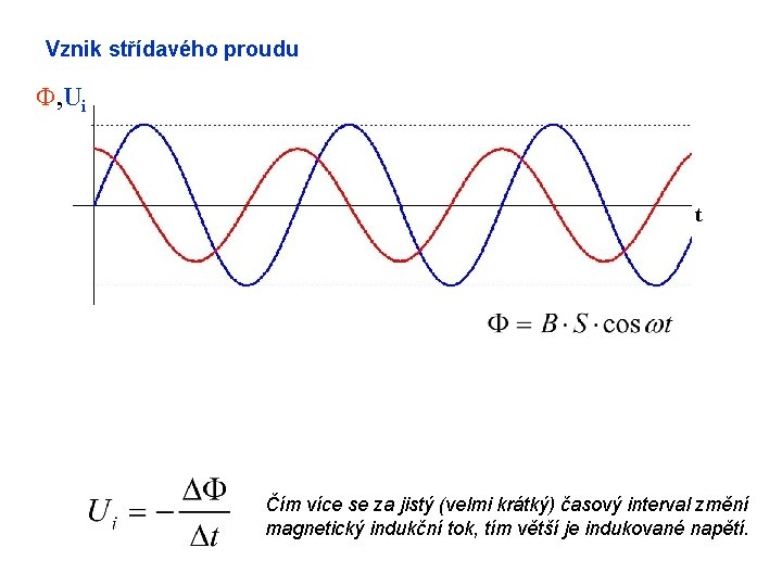 Vznik střídavého proudu F, Ui t Čím více se za jistý (velmi krátký) časový