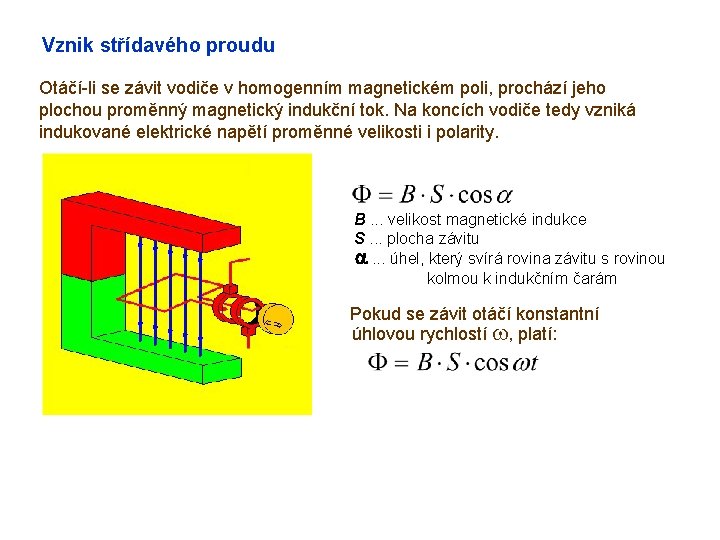 Vznik střídavého proudu Otáčí-li se závit vodiče v homogenním magnetickém poli, prochází jeho plochou