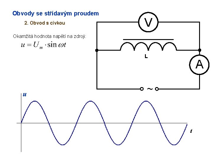 Obvody se střídavým proudem 2. Obvod s cívkou V Okamžitá hodnota napětí na zdroji: