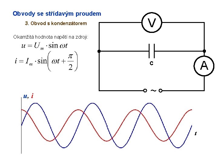 Obvody se střídavým proudem 3. Obvod s kondenzátorem V Okamžitá hodnota napětí na zdroji: