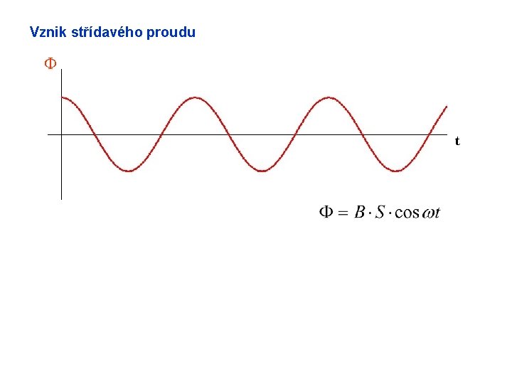 Vznik střídavého proudu F t 