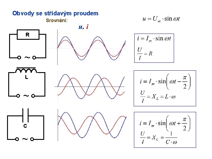 Obvody se střídavým proudem Srovnání: R ~ L ~ C ~ u, i 