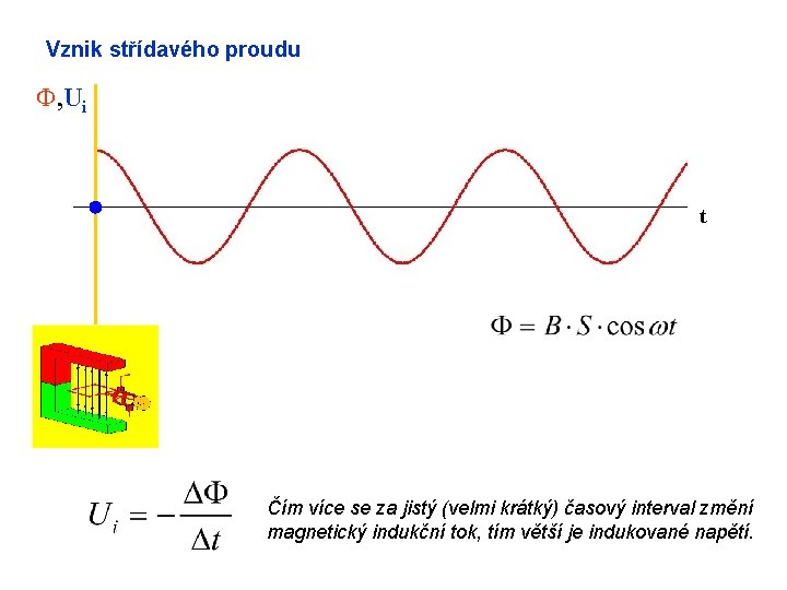 Vznik střídavého proudu F, Ui t Čím více se za jistý (velmi krátký) časový