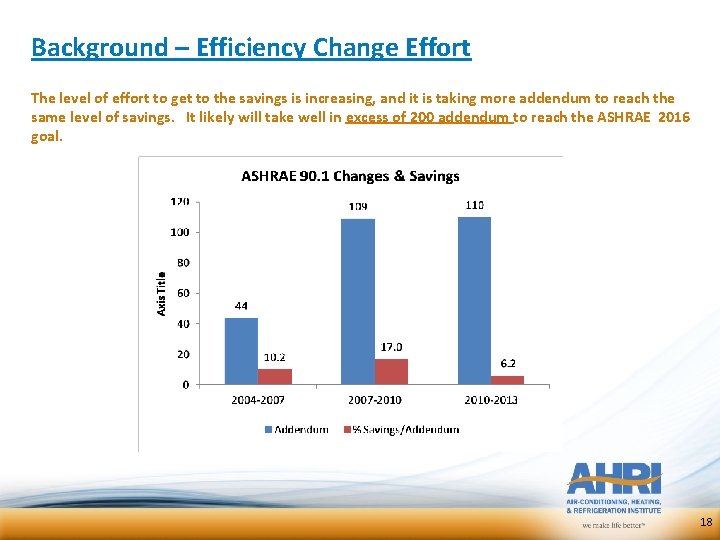 Background – Efficiency Change Effort The level of effort to get to the savings Background – Efficiency Change Effort The level of effort to get to the savings