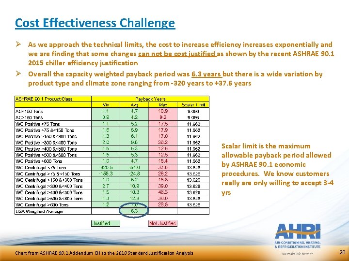 Cost Effectiveness Challenge Ø As we approach the technical limits, the cost to increase Cost Effectiveness Challenge Ø As we approach the technical limits, the cost to increase