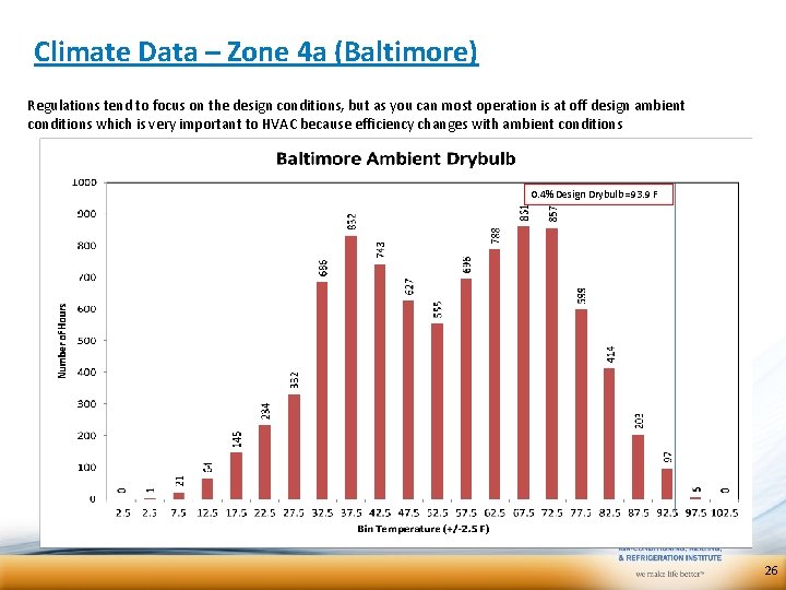 Climate Data – Zone 4 a (Baltimore) Regulations tend to focus on the design Climate Data – Zone 4 a (Baltimore) Regulations tend to focus on the design