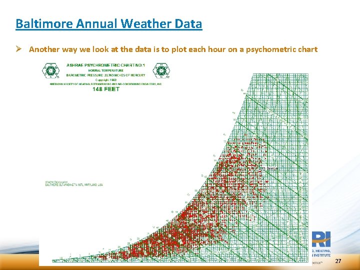 Baltimore Annual Weather Data Ø Another way we look at the data is to Baltimore Annual Weather Data Ø Another way we look at the data is to