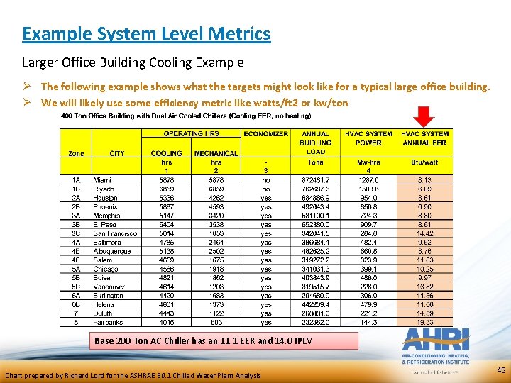 Example System Level Metrics Larger Office Building Cooling Example Ø The following example shows Example System Level Metrics Larger Office Building Cooling Example Ø The following example shows