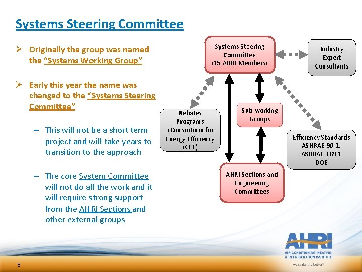 Systems Steering Committee Ø Originally the group was named the “Systems Working Group” Ø Systems Steering Committee Ø Originally the group was named the “Systems Working Group” Ø