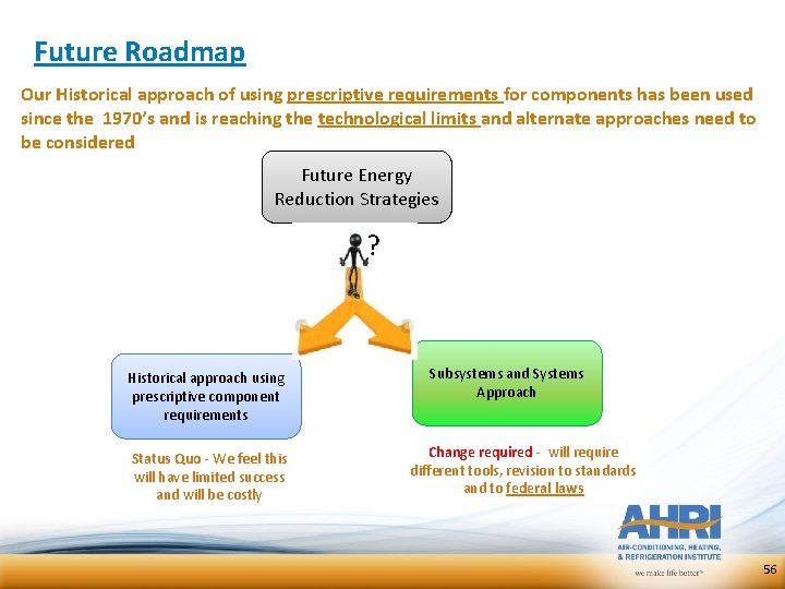 Future Roadmap Our Historical approach of using prescriptive requirements for components has been used Future Roadmap Our Historical approach of using prescriptive requirements for components has been used