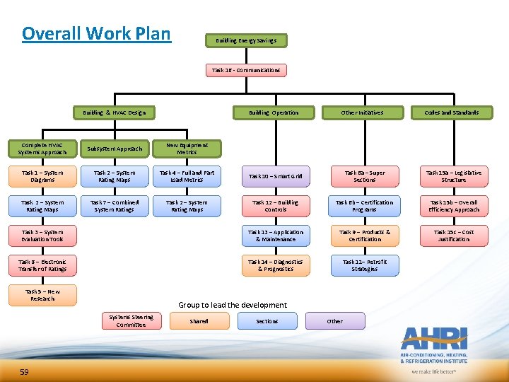 Overall Work Plan Building Energy Savings Task 16 - Communications Building & HVAC Design Overall Work Plan Building Energy Savings Task 16 - Communications Building & HVAC Design